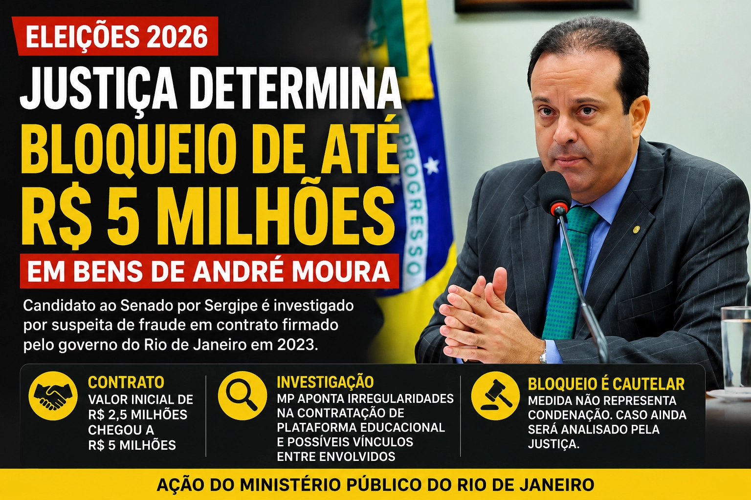 Por suspeita de fraude, Justiça bloqueia R$ 5 milhões de André Moura