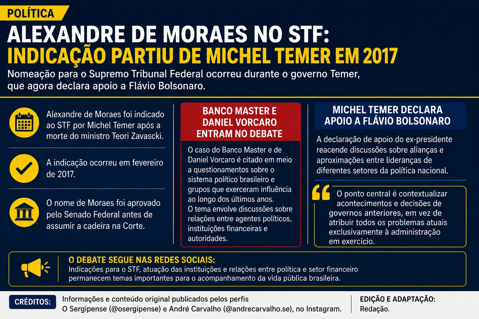 Alexandre de Moraes no STF: indicação partiu de Michel Temer em 2017; debate político volta ao centro das atenções