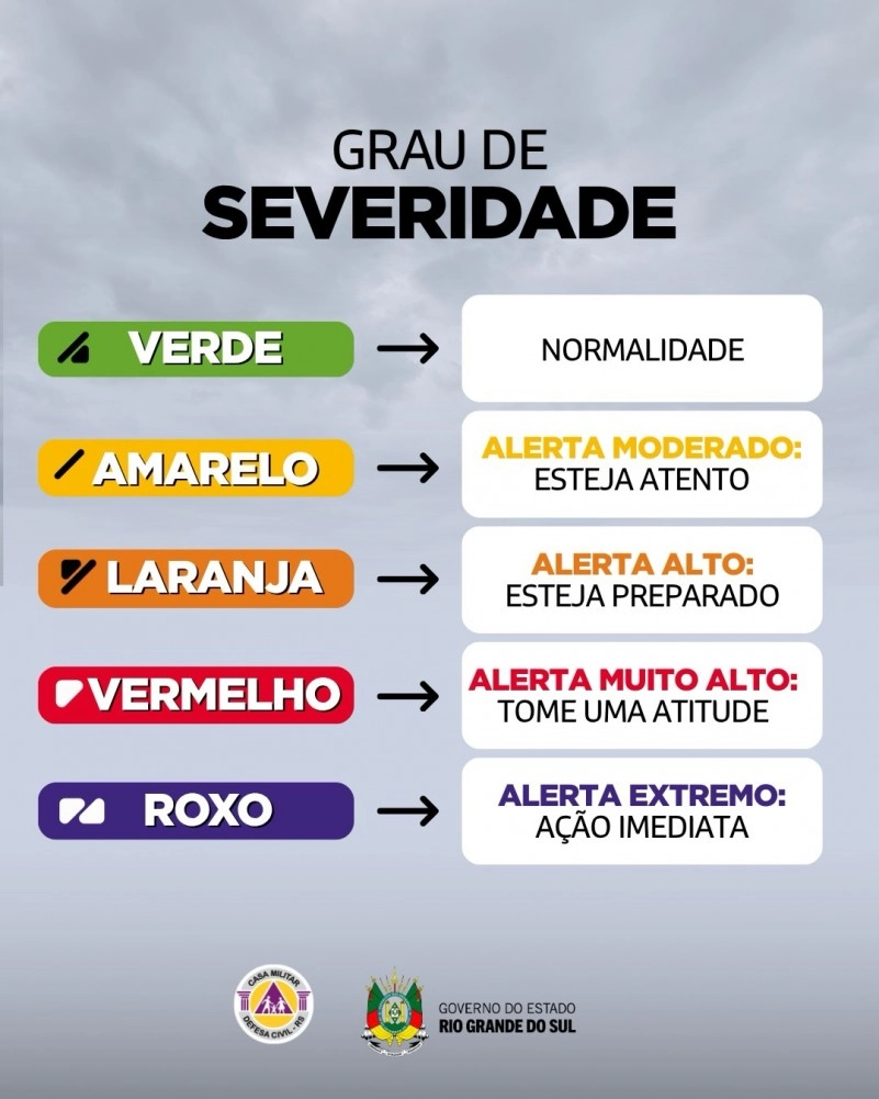 :: Rio Grande do Sul tem previsão de tempestade com chuva volumosa e risco hidrológico para os próximos dias